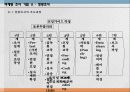 [마케팅,경영학] 마케팅 조사 기법 26페이지