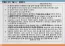 [마케팅,경영학] 마케팅 조사 기법 35페이지