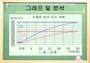 ( 5-1 ) 3. 기온과바람- PPT 9페이지