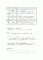 육아건강정보의 이해(우리아이 튼튼하게 키우는법) 10페이지