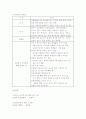 육아건강정보의 이해(우리아이 튼튼하게 키우는법) 15페이지
