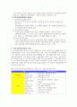 지역사회복지운동에 대해 알아보고 그 사례 및 활성화를 위한 과제에 대해 논하시오. 4페이지