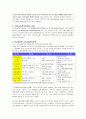 지역사회복지운동에 대해 알아보고 그 사례 및 활성화를 위한 과제에 대해 논하시오. 8페이지