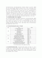 지역사회복지운동에 대해 알아보고 그 사례 및 활성화를 위한 과제에 대해 논하시오. 11페이지