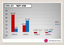 LG전자 투자안 분석 6페이지