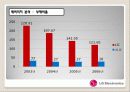 LG전자 투자안 분석 10페이지