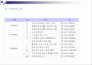 코볼 COBOL 8페이지