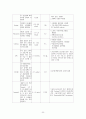 심근경색증 사례연구 23페이지