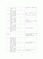 정신분열증 사례연구 CASE STUDY 24페이지
