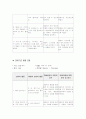 정신간호학 대화기록지 3페이지