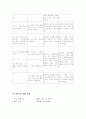정신간호학 대화기록지 4페이지