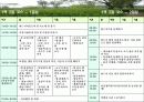 국내관광상품개발 - 농촌관광 사례조사 27페이지
