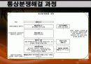 [Dispute Settlement Understandin] 분쟁 해결 관련 양해서 11페이지