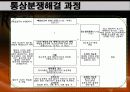 [Dispute Settlement Understandin] 분쟁 해결 관련 양해서 12페이지