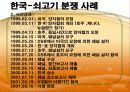 [Dispute Settlement Understandin] 분쟁 해결 관련 양해서 16페이지