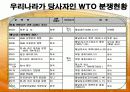 [Dispute Settlement Understandin] 분쟁 해결 관련 양해서 19페이지