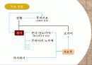 에마키를 중심으로 본 일본 중세회화 8페이지