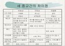 유대교, 기독교, 이슬람의 비교 9페이지