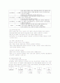사회복지실천의 이론적 기반이 되는 행동심리이론 조사 13페이지