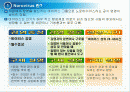노로바이러스 2페이지