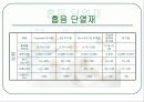 친환경자재(친환경 건축 자재), ppt 35페이지