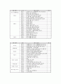 [부모교육]유아교육기관중심 부모교육의 목적,필요성,내용,유형에 관하여 8페이지