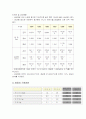 양파의 특징과 효능 및 영양성분 (식품학) 3페이지