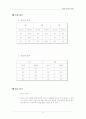 빛의 반사와 굴절(예비, 결과) 4페이지