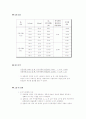 휘트스톤 브릿지를 이용한 저항 측정(예비, 결과) 3페이지