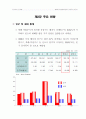 시장조사 보고서 13페이지