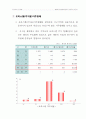 시장조사 보고서 15페이지