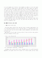 韓中 자동차 산업의 현황과 발전방향 6페이지