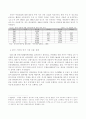 韓中 자동차 산업의 현황과 발전방향 10페이지