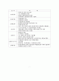 북한의 과학기술 실태 및 전망 9페이지