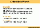 [해상보험, 무역] 무역위험과보험.ppt 6페이지