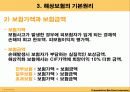 [해상보험, 무역] 무역위험과보험.ppt 8페이지