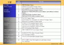 [해상보험, 무역] 무역위험과보험.ppt 43페이지