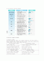 [무역, 전자무역, 경영] 전자무역과 볼레로, Trade card에 관하여 6페이지