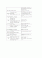 [무역, 전자무역, 경영] 전자무역과 볼레로, Trade card에 관하여 19페이지