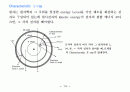 방사선 붕괴-개념,종류 14페이지