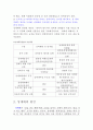 성매매특별법과 우리사회의 성매매현황 그리고 문제점 나아가야할 방향에 대한 총정리  2페이지