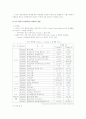 개성공단의 모든것 믿고 구매하세요 17페이지