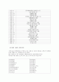 롯데그룹의 중국투자 및 롯데그룹의 해외투자에 대한 전반적인 분석자료  3페이지