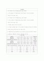    물리 실험 1. 평면 오목 볼록 랜즈의 곡률반경 측정  2페이지