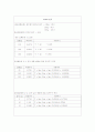 물리실험 결과 레포트 3, 단조의 운동 3페이지