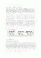 [시장조사론]국내 화장품시장 현황 및 2008 시장전망 4페이지