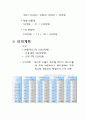  [가상] 사업계획서 10페이지