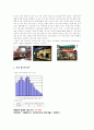 上影 CGV의 STP분석과 5P 6페이지