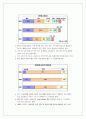 [경영학원론]대림산업 기업분석(A+리포트) 18페이지