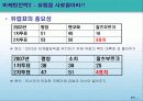 2018 평창 동계올림픽 유치 마케팅 전략 - 너희가 평창을 아느냐 20페이지